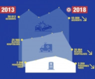 French accident chart