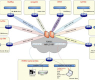 Network topology