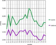 Baytown tickets chart