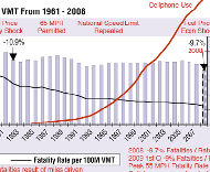 Cell phone chart