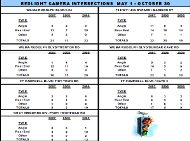 Clarksville RLC data