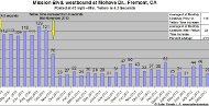 Intersection results chart