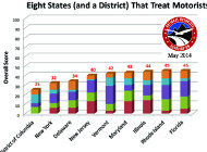 NMA worst states