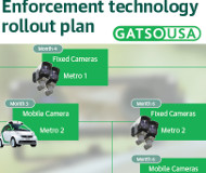 Gatso cameras