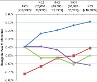 Progressive VMT chart