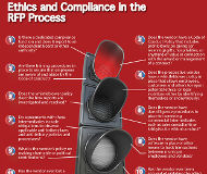 Redflex Ethics Poster