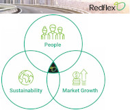 Redflex diagram