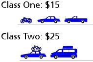 Ohio Turnpike charges