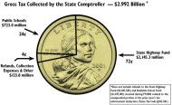 Gas Tax Allocation