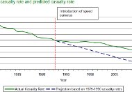 Chart: decline in road safety