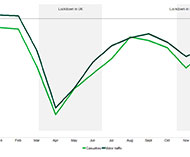 UK lockdown chart