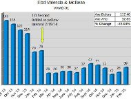 Violation chart