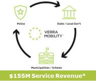 Verra Mobility money flow